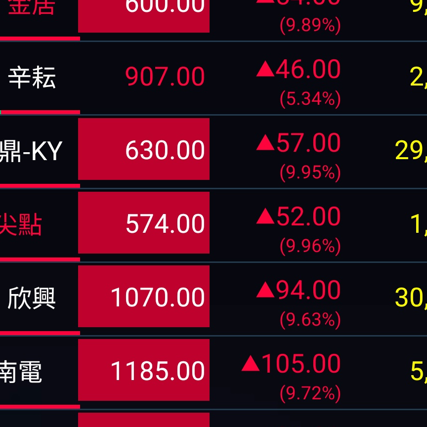 ❦👑哥哥寶貝