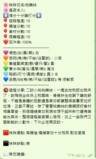 桃樂絲 (394010) - 圖片 6 - 泰妹 新竹 - admin